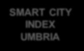 CITY INDEX UMBRIA