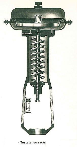 Attuatori Elementi costruttivi dei servomotori pneumatici Il servomotore o testata pneumatica ha la funzione di trasformare il segnale pneumatico in un movimento uniforme e lineare dell otturatore