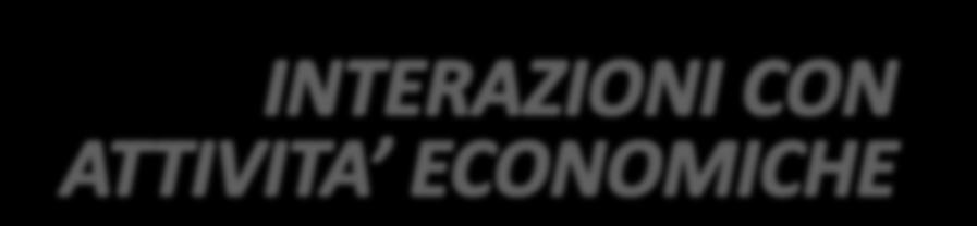 Le principali tipologie di danno possono derivare da: a) Alimentazione: 1.