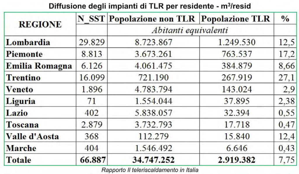 Diffusione