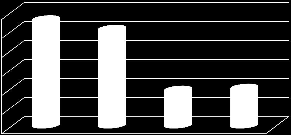 K1(2) OKAY(1) OKAY(2) Contr (1) Contr (2) Total SO 2