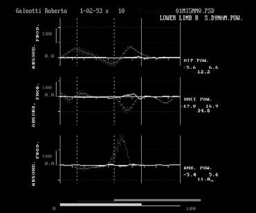 kinematics V =.3 m/s No power production/absorption at lower limb joints Where does the energy to walk come from?