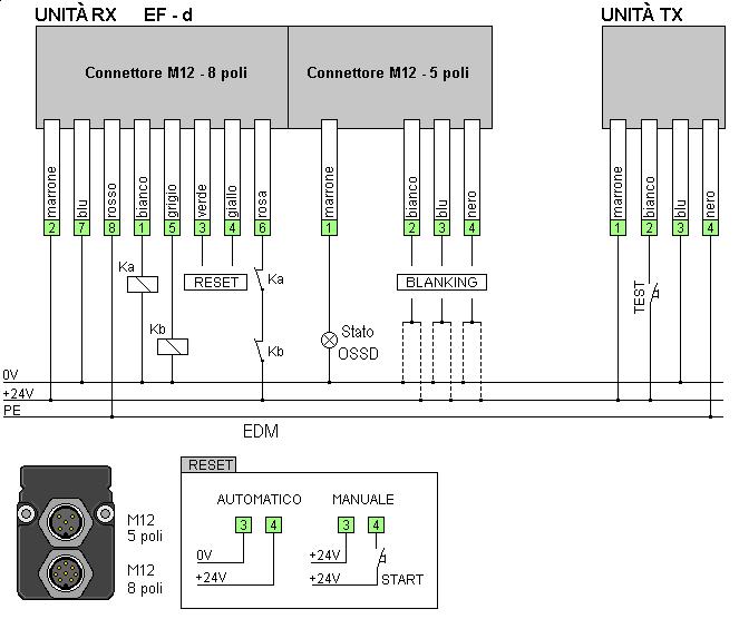 CONNESSIONE EF- d Ricevitore EF-d -.