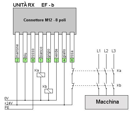 CONNESSIONE TELERUTTORI ESTERNI Nel seguente schema è rappresentata la connessione dei teleruttori esterni, necessari per aumentare il numero di contatti o la tensione e corrente necessarie al