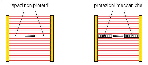 DETTAGLIO FUNZIONE BLANKING Per i collegamenti e le impostazioni della funzione blanking riferirsi alle pag. 18, 24.