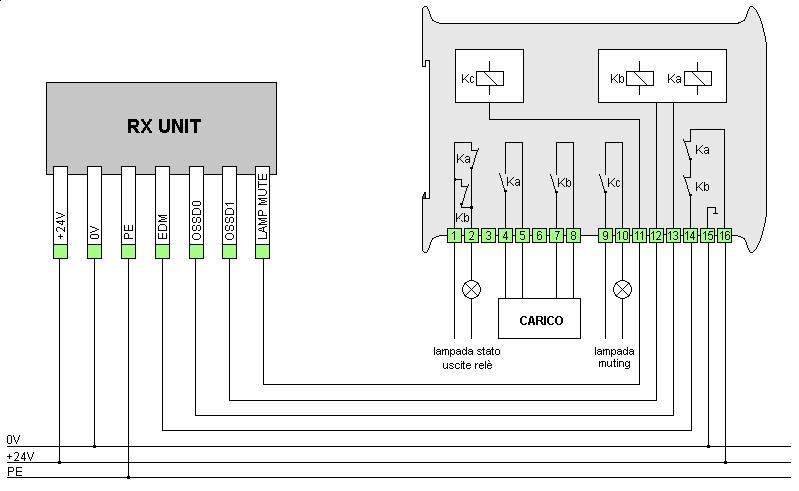 REL 011 modulo relè - esempio di connessione con contattori esterni.