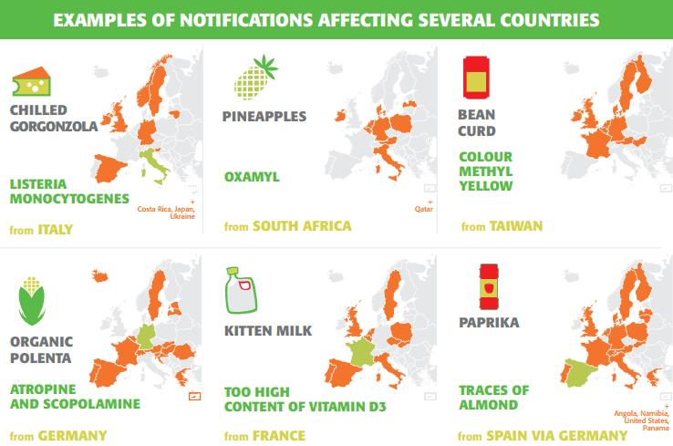 Zoonosi di origine alimentare https://ec.europa.