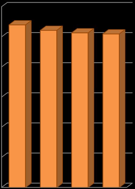 Tabella 1. Evoluzione delle cinque classi del Dusaf sul territorio regionale dall anno 1999 al 215 1999 (ha) 27 (ha) 212 (ha) 215 (ha) Aree agricole 1.79.141 1.42.858 1.26.219 1.18.