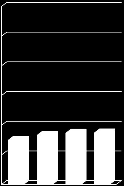 2. 1999 (ha) 27 (ha) 212 (ha) 215 (ha) 1999 (ha) 27 (ha) 212 (ha) 215 (ha) Aree agricole Aree antropizzate Le variazioni dell agricolo e dell antropizzato risultano in linea generale anche per il