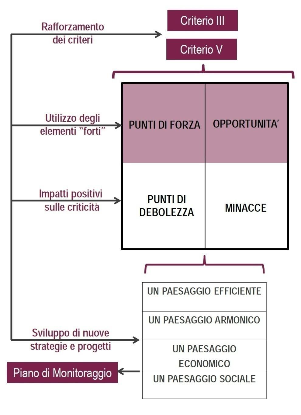 IL PIANO DI GESTIONE Strumento operativo finalizzato alla conoscenza, tutela, valorizzazione e promozione integrata del sito e