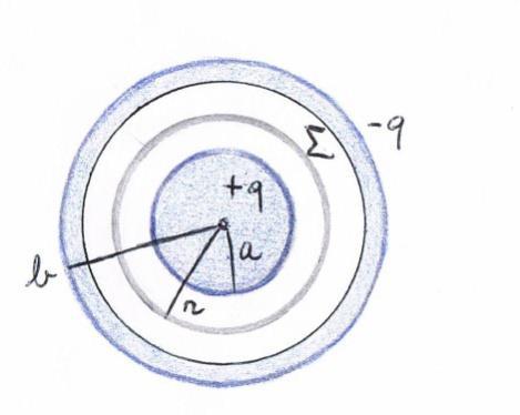 E = σ q = ε 0 ε 0 V 0 = q d ε 0 = qd ε 0 V 0 = 100e 0,01m 1V 8,8 10 12 Fm 1 = 1,82 10 8 m 2 Condensatore sferico Un condensatore sferico è costituito da due sfere concentriche di raggi a e b tali che