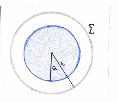 volumica di carica ρ uniforme all interno di una sfera di raggio a. Scegliamo una superficie gaussiana di raggio r.