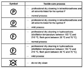 Il processo include lavaggio, risciacquo e centrifuga: è seguito da appropriate fasi di asciugatura e da eventuali finissaggi di ripristino del capo.