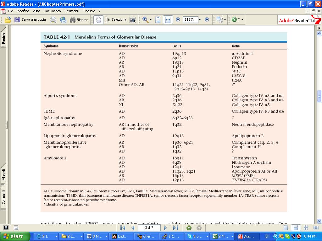 FORME MENDELIANE DI MALATTIE GLOMERULARI Ali Gharavi.