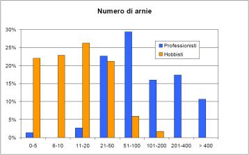 hobbisti.