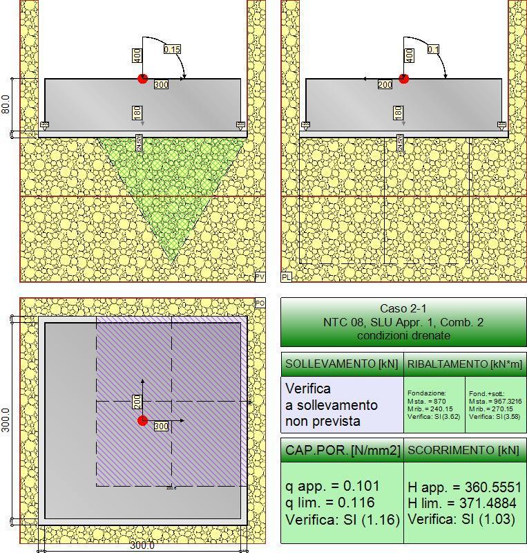 6. TABULATI CAPACITÀ PORTANTE 6.