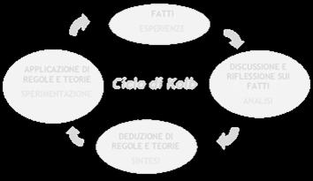 Stili di Apprendimento Visivo Le