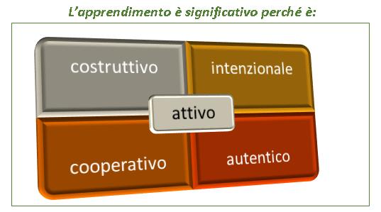 vogliamo, ma in futuro ricorderanno ed