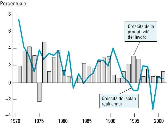 Lezione