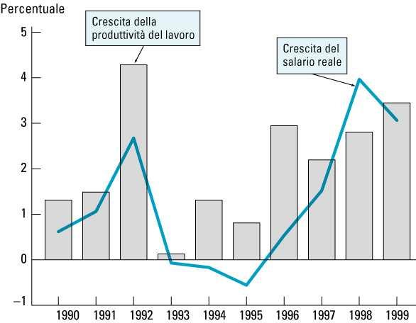 Lezione