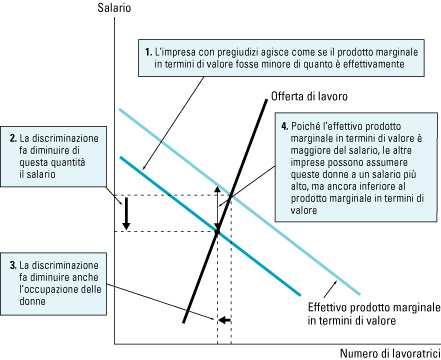 Lezione