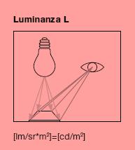 superficie; si esprime in lux (lumen/m 2 ).