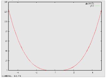 Il confronto di f(x) con una costante positiva o nulla dipende sia dal verso della disequazione che dal valore della costante.