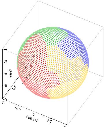 Golfball Confronto tra modelli di clustering proposti