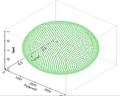 DI CLUSTERING (Golfball) MODELLO E-TREE SOM SOM+UmatCC