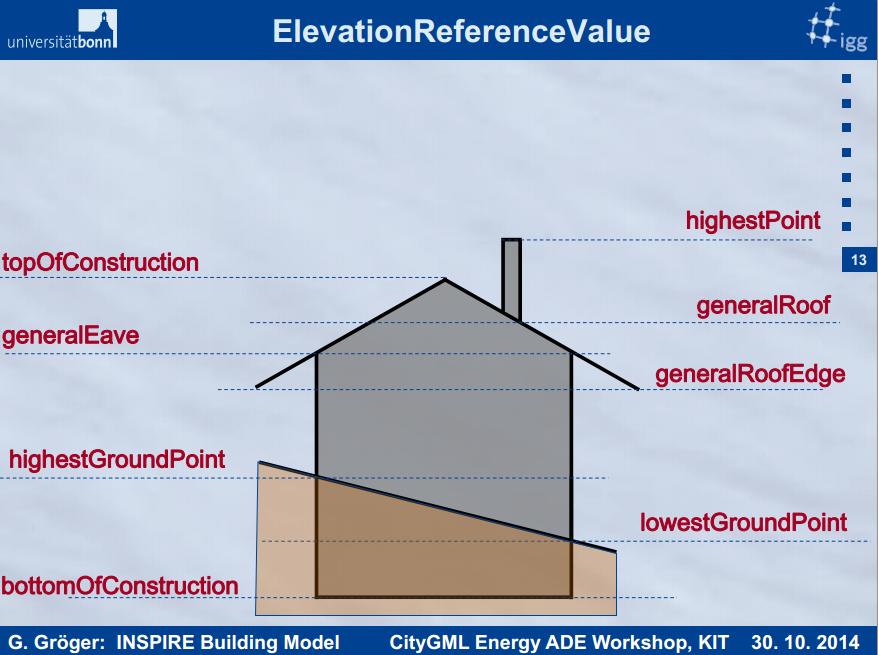 http://en.wiki.energy.sig3d.