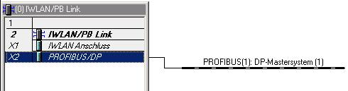 4 Progettazione con STEP 7 Gli slave DP vengono indirizzati dal PROFINET IO controller tramite il numero apparecchio PROFINET IO come un IO device.