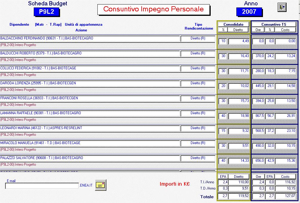 Time Sheet caso ENEA Luglio 2008