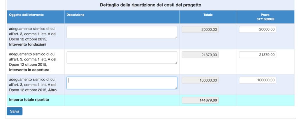 Ovvero come si ripartisce il finanziamento complessivo nei vari interventi in cui è articolato il progetto.