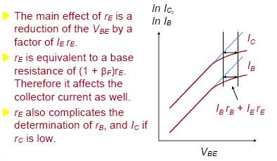 Resistenza di emettitore, r E Riduce di una quantità I
