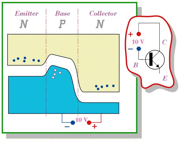 Applicazione di una modesta ddp fra B e C, tale da aumentare il campo elettrico