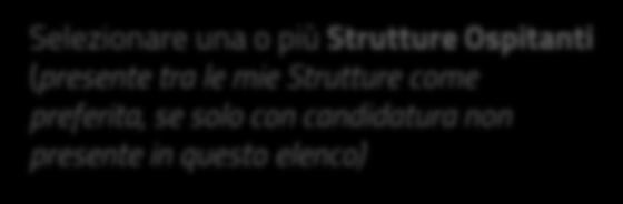 GESTIONE PERCORSO A CONSUNTIVO Inserire il TITOLO del percorso (max.