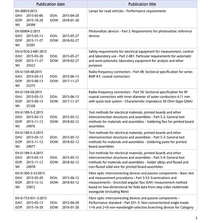 DAV = date of availability (data di disponibilità) DOA = date of announcement (data di annuncio) DOP = date of publication (data ultima entro la