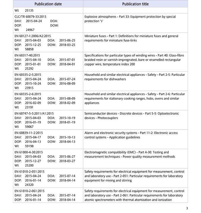 DAV = date of availability (data di disponibilità) DOA = date of announcement (data di annuncio) DOP = date of publication (data ultima entro la