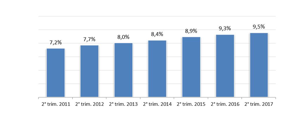 Il contributo delle imprese di stranieri* alla crescita della base imprenditoriale nazionale: anni 2011- Serie storica del saldo