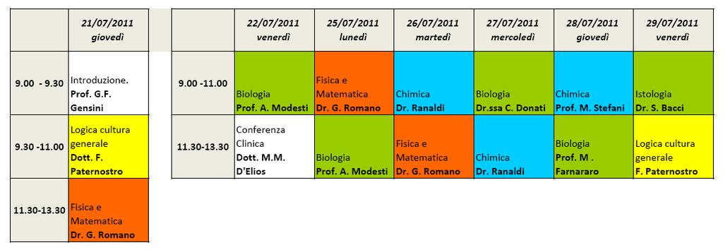 ALLEGATO 1 I numeri del PRECORSO 2011, ciclo formativo di orientamento alle prove di ammissione ai corsi di studio della Facoltà di Medicina e Chirurgia.