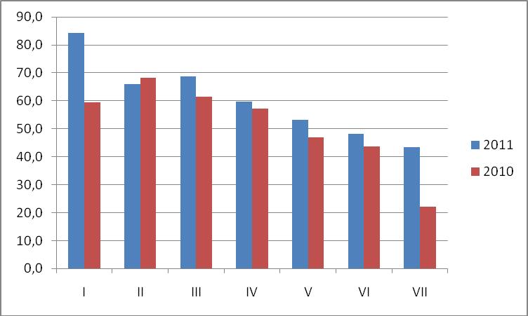 pagina http://www.med.unifi.it/cmpro-v-p-535.