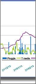 Valori dell indice di 