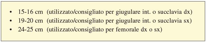 DIMENSIONI: La lunghezza del CVC è espressa in cm.