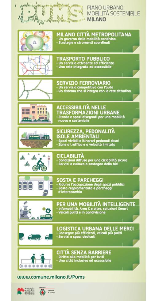 1 Mobilità a Milano Piano Urbano della Mobilità sostenibile Il Piano Urbano della Mobilità Sostenibile, adottato dal Comune di Milano dopo una serie di dibattiti pubblici con la cittadinanza e gli