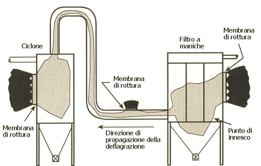 Figura 11.