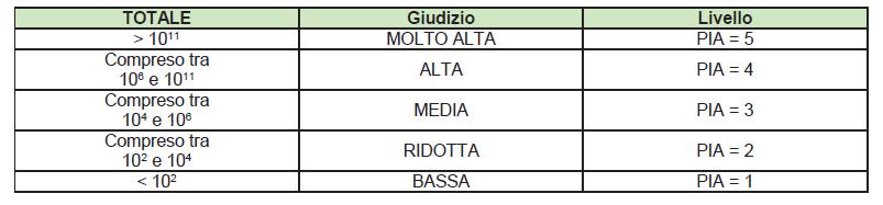 esplosive nella zona in esame.