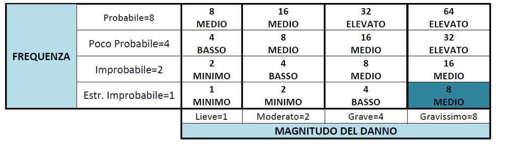 6- Stima Magnitudo per Pompe e