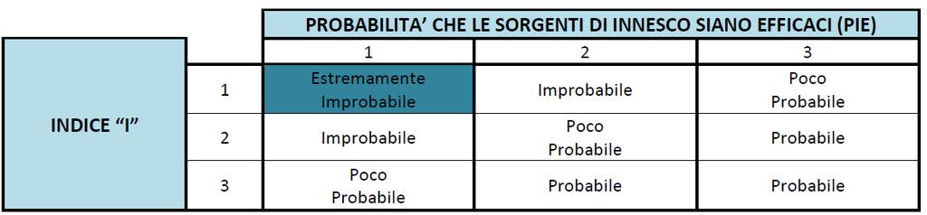 4-Stima Matrice 1 per Serbatoio di Blow-Down Matrice 2