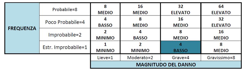 6-Stima Magnitudo per intero locale impianto GPC