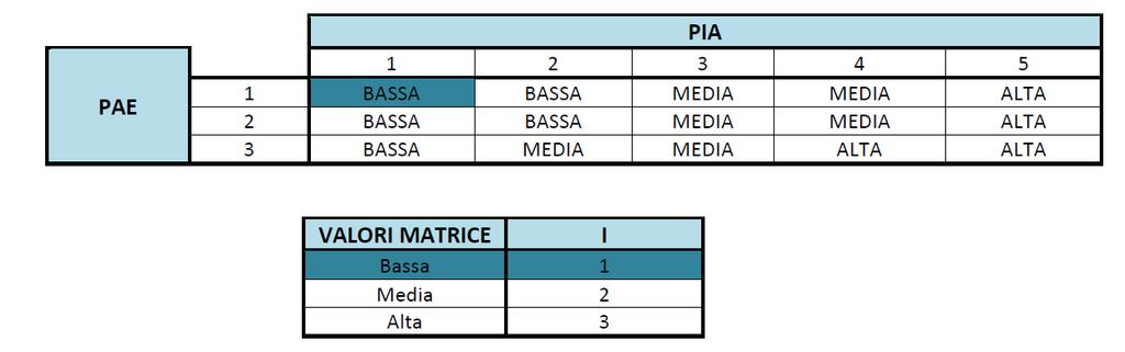 3-Valore PIE Area esterna locale GPC Matrice 1: Stima